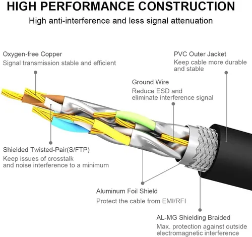 Miniatura 5 de Yauhody Cable Ethernet CAT 8 de 50 pies, de alta velocidad de 40 Gbps 2000 MHz SFTP de red de Internet LAN con conector RJ45 chapado en oro