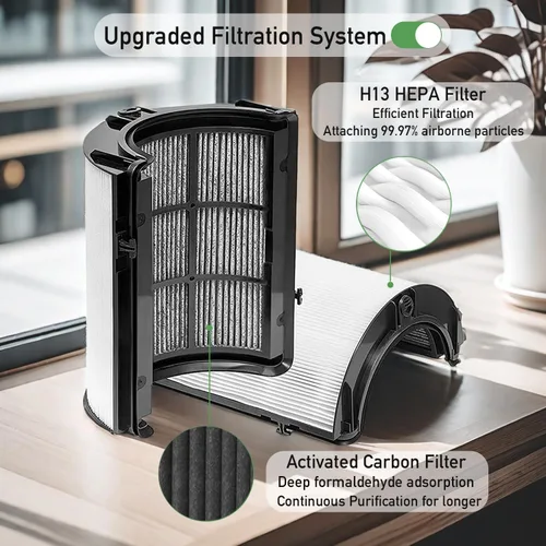 Miniatura 6 de Filtro de repuesto para Dyson TP07 TP09 - HP07 TP10 HP09 TP7A HP10 TP06 HP06 TP04 TP4A HP4A HP04 PH01 PH02 PH03 PH04, número de pieza 970341-01