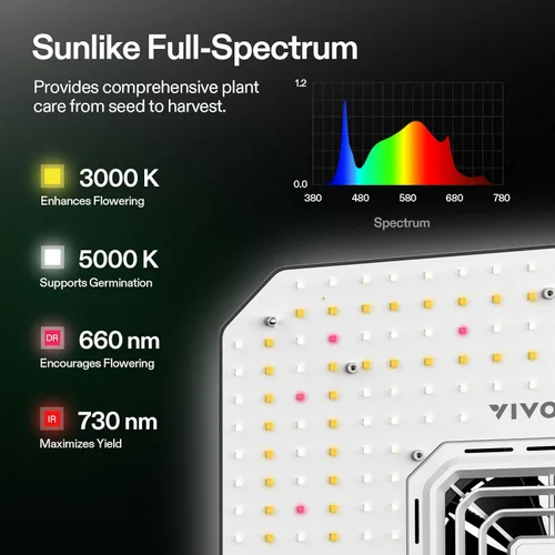 Miniatura 3 de VIVOSUN AeroLight A100SE, Luz LED de Cultivo de 100W con ventilador de circulación integrado y controlador GrowHub E25, compatible con aplicación