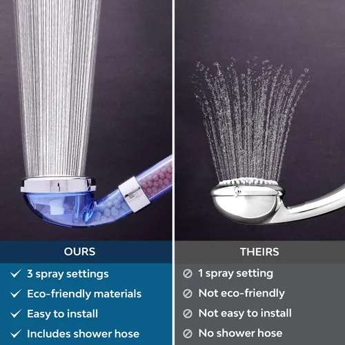 Miniatura 3 de Cabezal de ducha iónico, filtro de alta presión con cuentas, suavizante de agua y ahorro de agua, cabezal de ducha para piel seca y cabello
