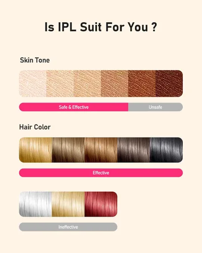 Miniatura 6 de Depilación IPL, depilación láser para mujeres y hombres, depiladora segura en casa, dispositivo de depilación para axilas, espalda, piernas, brazos