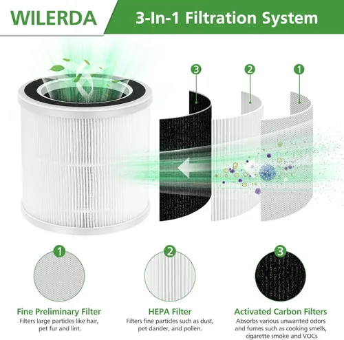 Miniatura 2 de Paquete de 2 filtros de repuesto solo compatibles con el purificador de aire Proton Purch, sistema de filtración de 3 pasos, filtro de aire