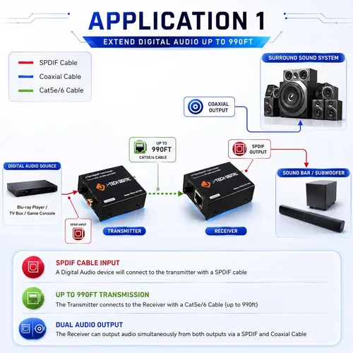 Miniatura 3 de J-Tech Digital Convertidor extensor de audio digital para audio óptico/coaxial a través de un solo cable Cat5e/6 (PoC) hasta 990' (984.3 ft)