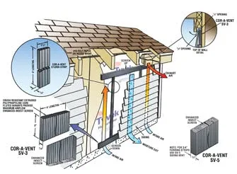 Miniatura 4 de Ventilación de revestimiento de protección contra lluvia SV-3