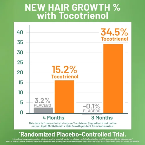 Miniatura 4 de NatureWise Multivitamínico líquido para el crecimiento del cabello para mujeres y hombres + Tocogaia para el crecimiento del cabello