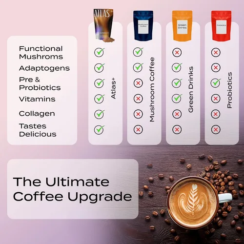 Miniatura 7 de Atlas+ - Supermezcla de café con leche y hongos – Café premium con colágeno, probióticos, D3 y B12, melena de león, Reishi, Cordyceps, Coco