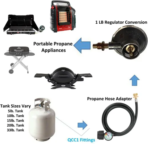 Miniatura 3 de STYDDI Manguera adaptadora de propano de 1 libra a 20 libras con calibre, kit convertidor de manguera de propano de 4 pies de 1 libra a 20 libras