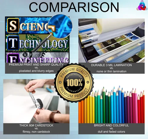 Miniatura 2 de STEAM - Pósteres para aulas – Laminado 14 x 19.5 – Carteles educativos, decoraciones de aula, suministros de regreso a la escuela, carteles