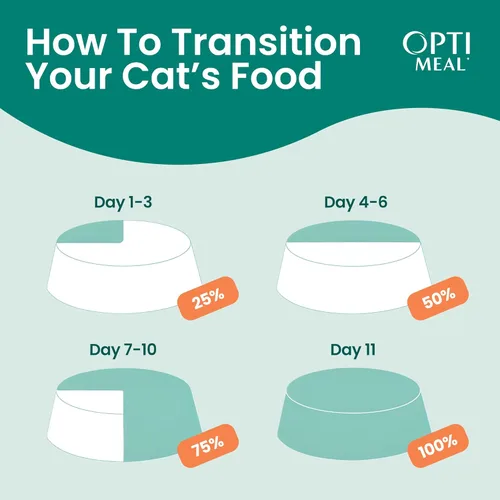 Miniatura 3 de Optimeal Comida húmeda para gatos sin grano en sobres – Carne de res y conejo en salsa sabrosa, alto contenido en proteínas y tiernos trozos ricos