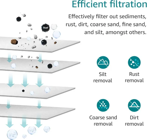 Miniatura 2 de AQUA CREST AP110 Filtro de agua para toda la casa, filtro de sedimentos, 5 micras, repuesto para 3M® Aqua-Pure AP110, Culligan® P5, APEC, GE FXUSC