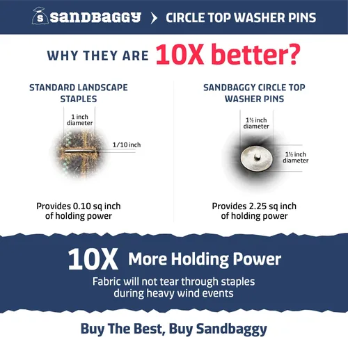 Miniatura 3 de Sandbaggy Pasadores superiores circulares de 12 pulgadas, fabricados en Estados Unidos, acero de calibre 6 de grado industrial, ideal para suelos
