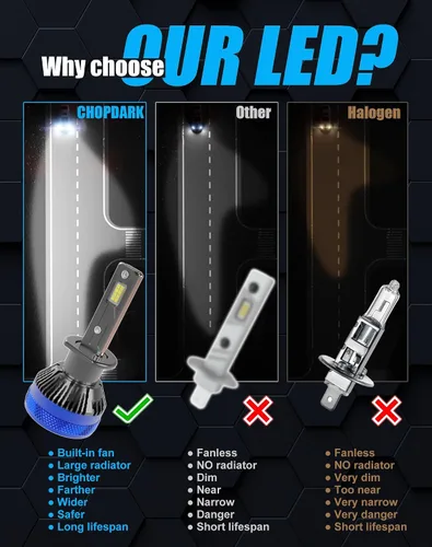 Miniatura 8 de Bombillas LED H1LL H1LL Super Bright 110W 6500K Blanco frío ventilador integrado y 2 tubos de cobre térmicamente conductores para vehículos UTV