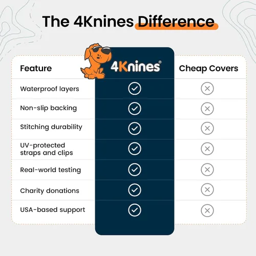Miniatura 8 de 4Knines Funda de hamaca para suelo de perro para camiones de cabina con asientos plegables, impermeable, antideslizante, para perros, protege