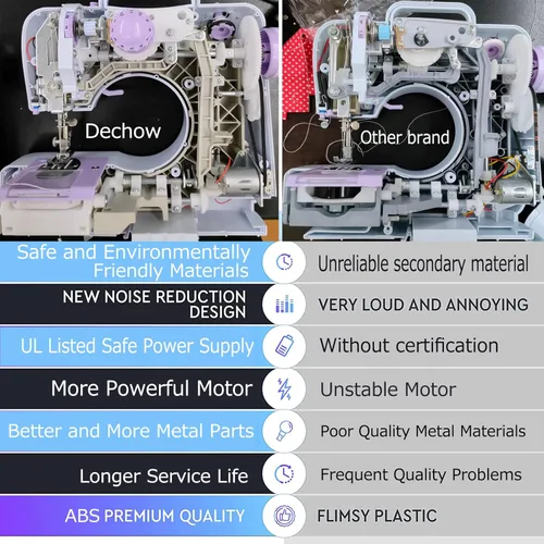 Miniatura 7 de Máquina de coser para principiantes, mini portátil eléctrico, 12 puntadas integradas con costura inversa, 2 velocidades de doble hilo con pedal