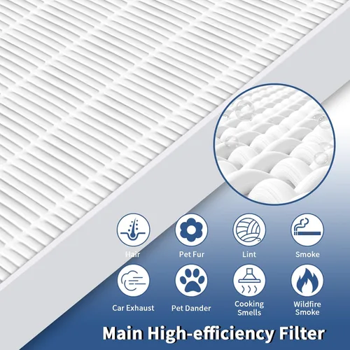 Miniatura 4 de Paquete de 2 filtros de repuesto C545 True HEPA S compatibles con repuesto para purificador de aire Winix C545, B151, P150, 9300 para filtro Winix S