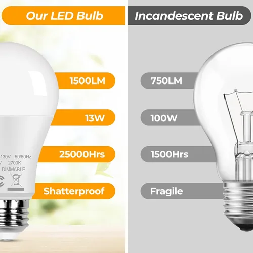 Miniatura 6 de Bombillas LED A19 13 W, equivalentes a 100 W, paquete de 12 bombillas LED súper brillantes de 1500 lúmenes, base de rosca media E26 para lámpara