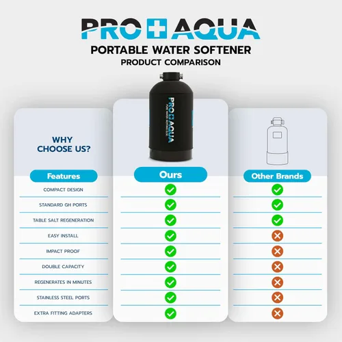 Miniatura 6 de PRO+AQUA Suavizante de agua portátil de 16,000 granos para RV, remolques, barcos, lavado de autos móvil, lavado a presión, protege los sistemas