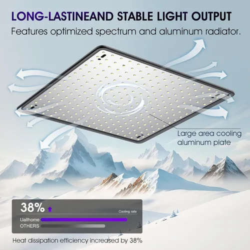 Miniatura 6 de Paquete de 2 paneles LED de luz de crecimiento de 200 W para plantas de interior, espectro completo con LED UV IR blanco, azul, rojo, para cobertura
