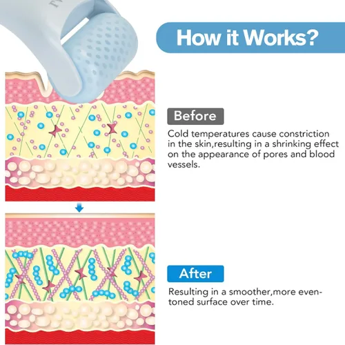 Miniatura 4 de LATME Rodillo de hielo para ojos, regalos para mujer, masajeador facial, hinchazón, alivio del dolor de migraña y lesiones menores (azul ahumado)