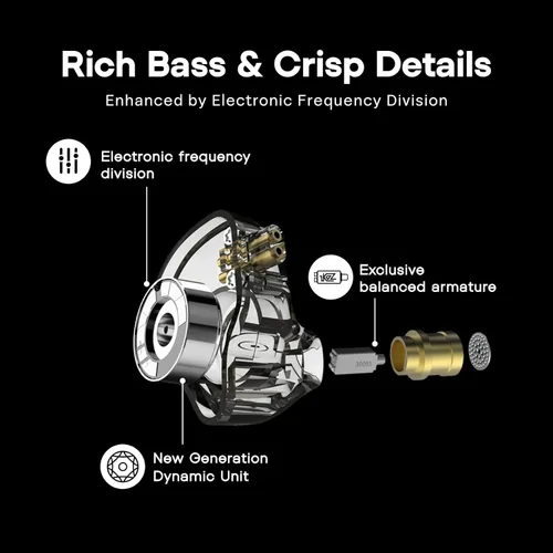 Miniatura 4 de Linsoul KZ ZSN Pro Dual Driver 1BA+1DD Hybrid Metal Earphones HiFi in-Ear Monitor with Detachable Recessed 2Pin Cable, Zin Alloy Panel