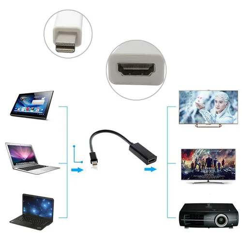 Miniatura 3 de chenyang Mini Displayport Mini-DP puerto a HDMI hembra Audio Video adaptador cable para MAC 2011 2012 2013 2014 2015 negro