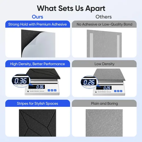 Miniatura 4 de Paquete de 12 paneles acústicos de 12 x 12 x 0.4 pulgadas para absorción de sonido de pared, paneles de sonido cuadrados autoadhesivos de rayas P