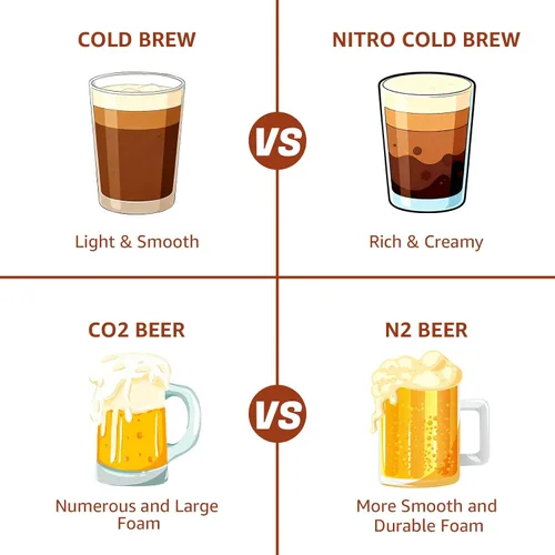 Miniatura 6 de CGA-580 Regulador de nitrógeno para barril, regulador de cerveza, regulador de nitrógeno de café con presión de entrega de 0-100 PSI, regulador