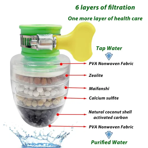 Miniatura 2 de 3 piezas de filtro de agua para grifo, filtros de cartucho de carbón activado de 6 capas, reemplazos de filtro de agua para grifo para fregadero