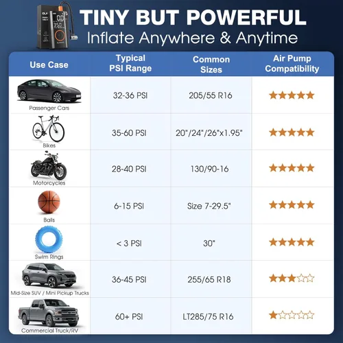 Miniatura 8 de OlarHike Tire Inflator Portable Air Compressor, USB-A & Power Bank,Smart Dual Hose System, Auto Air Comprassor for Car Tires, Balls,Bike
