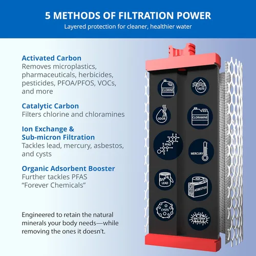 Miniatura 5 de Aquasana Filtro de agua para debajo del fregadero Filtración de 2 etapas Reduce hasta un 99.99% de PFAS, plomo, cloro, quistes y más Filtro