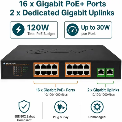 Miniatura 3 de BV-Tech 18-Port Gigabit PoE+ Switch (16 PoE Ports & 2 Gigabit Uplinks), 120W PoE Budget, 802.3af/at, 1U Rackmount/Desktop Plug and Play, POE-SW1602G