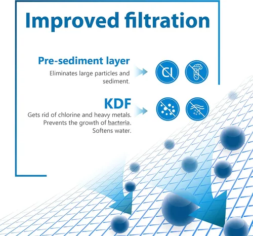 Miniatura 2 de Filterlogic WHR-140 - Filtro de ducha de repuesto para Culligan® WHR-140, WSH-C125, ISH-100, HSH-C135, filtro de agua para cabezal de ducha