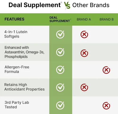 Miniatura 5 de DEAL SUPPLEMENT Suplementos de luteína y zeaxantina, 40 mg por porción, 300 cápsulas blandas