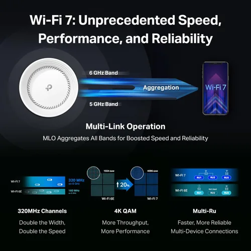 Miniatura 6 de TP-Link Deco 7 Elite BE85 Tri-Band WiFi 7 BE22000 Sistema de malla para todo el hogar - 2-Stream 22 Gbps, 2 puertos de 10G + 2 puertos de 2.5G
