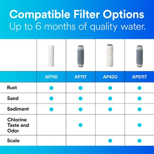 Miniatura 4 de Sistema de filtración de agua de hogar 3M Aqua-Pure - Modelo AP11T