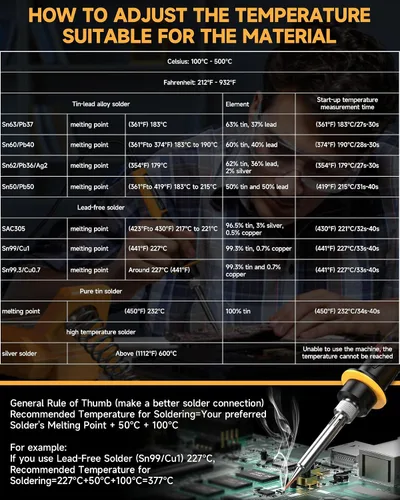 Miniatura 7 de Estación de soldadura inalámbrica compatible con batería Dewalt de 20 V Max, pantalla digital, estación de soldadura de calentamiento rápido