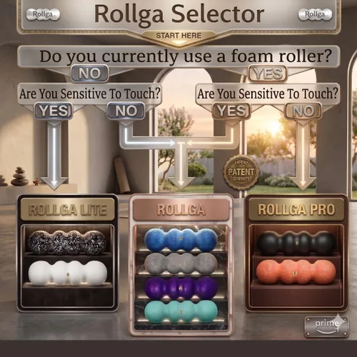 Miniatura 6 de Rollga Rodillo de espuma - Rodillo de espuma de alta densidad para alivio del dolor de espalda, masaje profundo de tejidos y recuperación muscular.