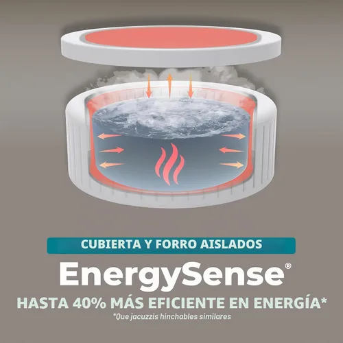 Miniatura 5 de Bestway SaluSpa Miami - Bañera de hidromasaje inflable para 2 a 4 personas, spa portátil de bajo consumo redondo para exteriores con 120 AirJets, 71