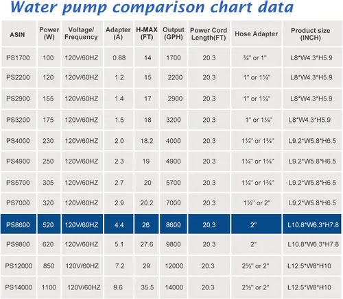 Miniatura 9 de WaterRebirth (8600GPH 520W, UL listado) Fuente de agua sumergible de alto flujo acuario estanque de sumidero bomba de cascada eléctrica PS-8600