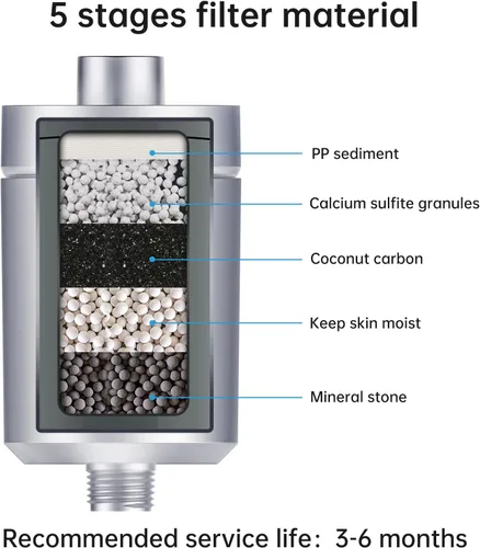 Miniatura 2 de Geekpure Filtro de ducha de 5 etapas que reduce el óxido del olor a cloro, mejora la condición del cabello de la piel