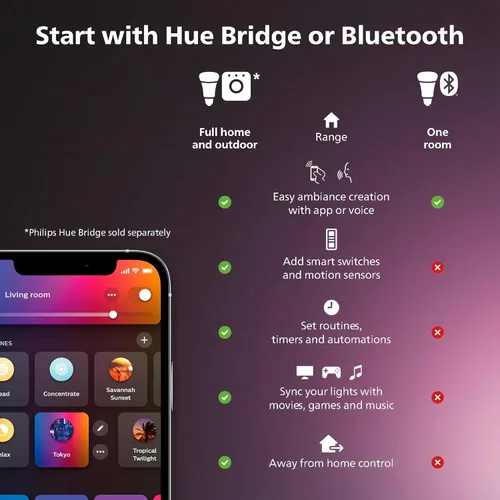 Miniatura 8 de PHILIPS Hue Kit de Base de Tira de Luces LED Inteligente RGBWW Solo de Interior de 10 Pies, 1 Paquete, Control con Aplicación Hue, Tiras de Luces
