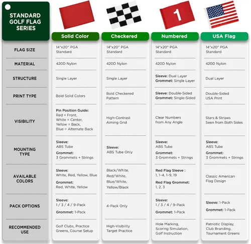 Miniatura 8 de KINGTOP Banderas de golf estándar con tubo insertado, todas 20 pulgadas de largo x 14 pulgadas de alto, bandera verde de práctica para patio, campo