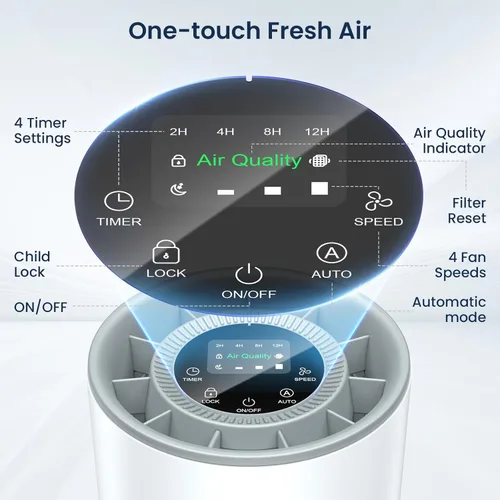 Miniatura 14 de Purificadores de aire para el hogar, habitación grande de hasta 1200 pies cuadrados, purificador de aire LUNINO H13 True HEPA para dormitorio