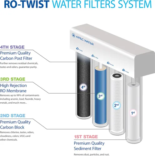Miniatura 2 de APEC Water Sistemas RO-Twist Supreme 75 GPD Sistema de filtración de agua potable de ósmosis inversa Filtro de giro de cambio rápido