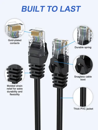 Miniatura 3 de Cable Ethernet Cat6 de 1 pie, paquete de 2 cables de conexión cortos de 1 pie (cable Cat 6, cable RJ45 de Internet, cable de red) 10 Gbps
