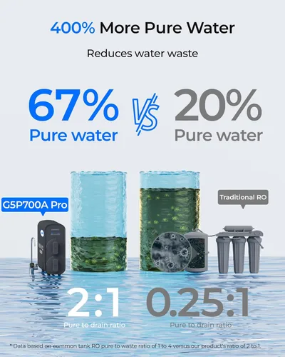 Miniatura 7 de [Flujo dual] Waterdrop G5P700A-Pro - Filtro de agua de ósmosis inversa mineral alcalino pH + certificación NSF/ANSI 58 y 372, sistema de ósmosis