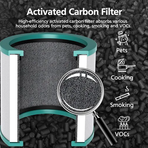 Miniatura 5 de TP01 Filtro de aire de repuesto HEPA compatible con los modelos Dyson Tower Purifier Pure Cool Link TP01, TP02, TP03, AM11, BP01, pieza de repuesto