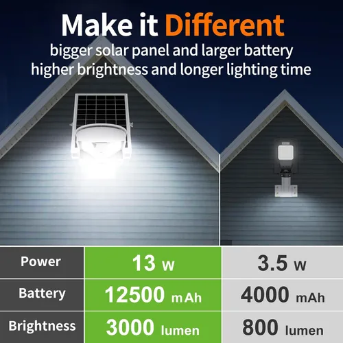 Miniatura 3 de Luces de calle solares intelamp para exteriores, impermeables, 3000LM, 12500mAh, iluminación de seguridad con inundación, sensores de movimiento PIR