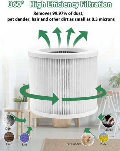 Miniatura 4 de BBT BAMBOOST Filtro de repuesto A1 compatible con VEWIOR A1, AME=EU AP01W, KOIOS HQKJ-50 purificadores de aire, 3 en 1 True HEPA y filtro de carbón