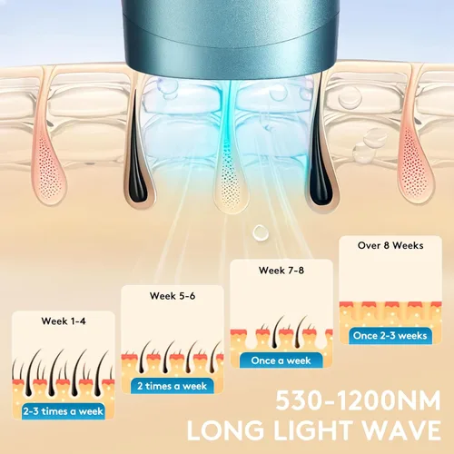 Miniatura 5 de Depilación láser para mujeres y hombres - Dispositivo removedor de luz IPL permanente e indolora con enfriamiento por hielo, afeitadora, gafas
